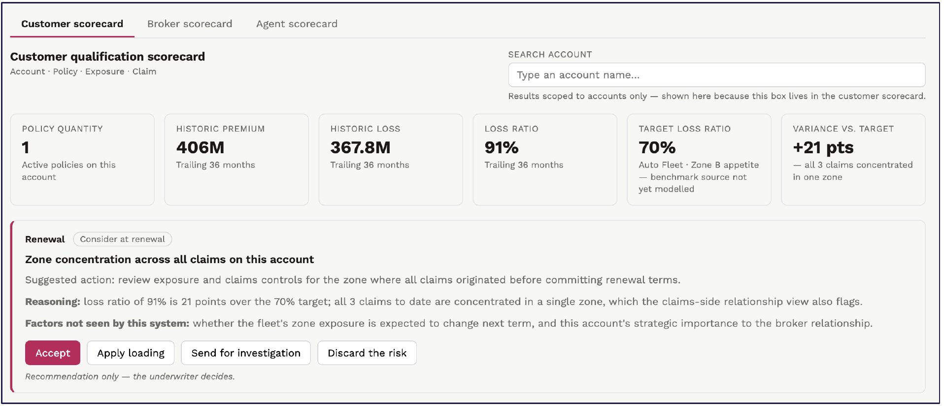 Quoter: customer qualification scorecard